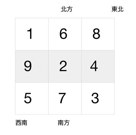 九運 旺 中女|【玄人‧峰語@iM網欄】風水九運 女性抬頭不限於中女